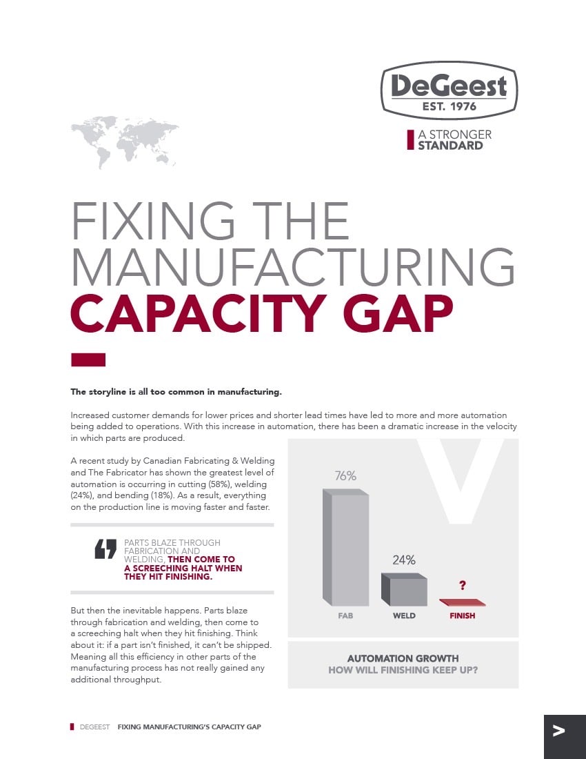 fixing the manufacturing capacity gap